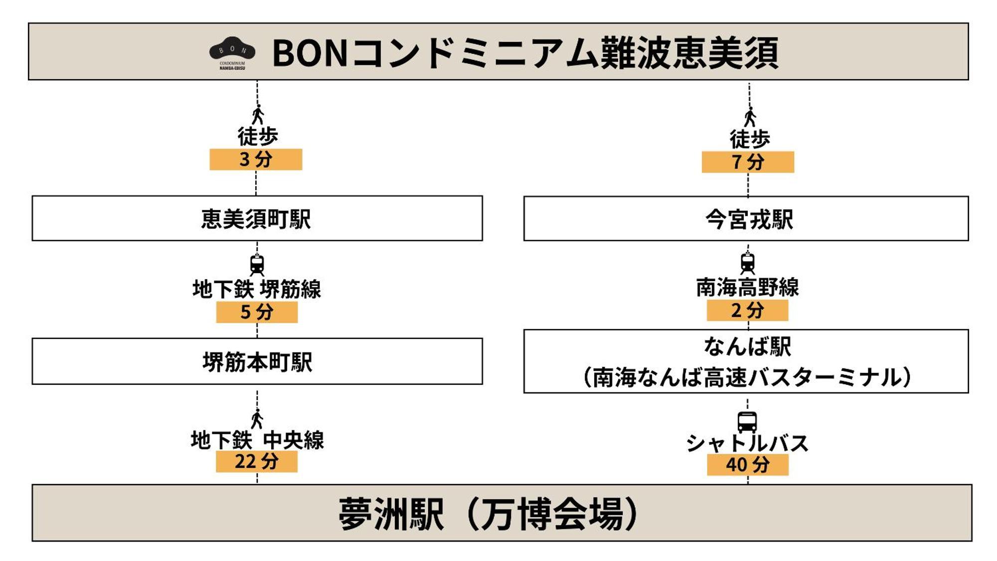 אוסקה Bon Condominium Namba Ebisu מראה חיצוני תמונה